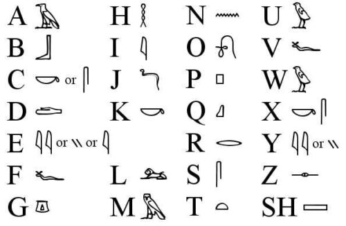 Das Hieroglyphen-Alphabet