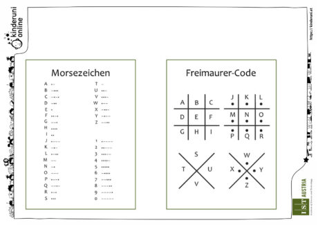 eine Liste der Morsezeichen und des Freimaurer-Codes