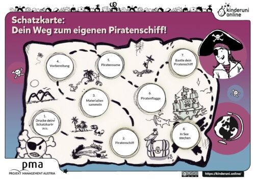 Poster: Schatzkarte - Dein Weg zum eigenen Piratenschiff